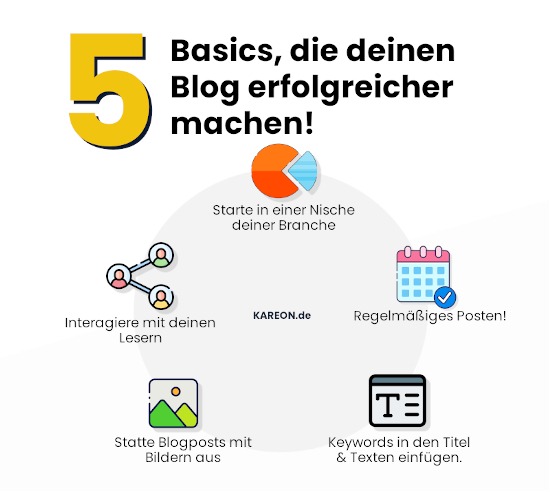 5 Basics die einen Blog erfolgreich machen