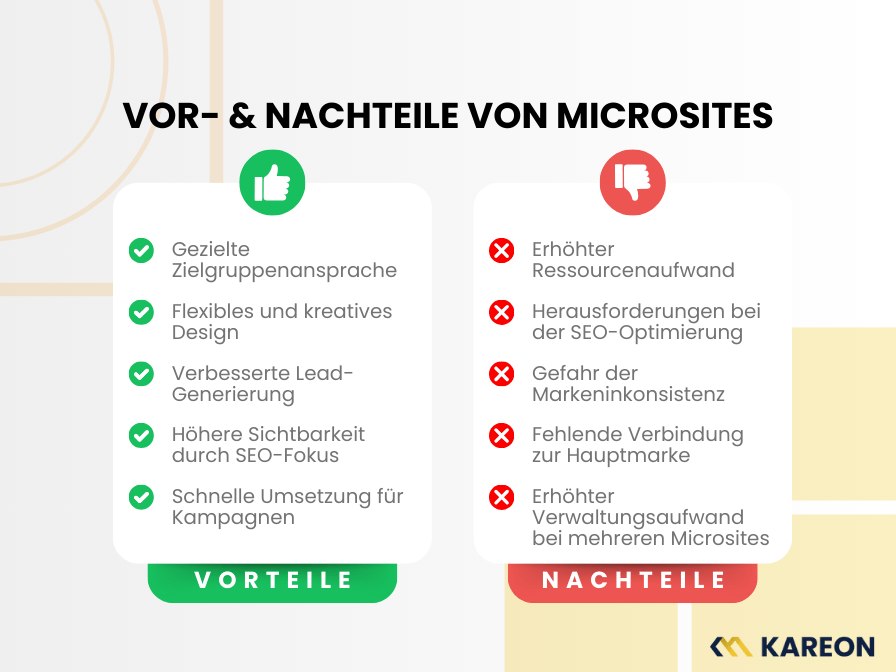 Grafische Übersicht der Vor- und Nachteile von Microsites. Links eine grüne Box mit Vorteilen, rechts eine rote Box mit Nachteilen. Jede Box enthält Stichpunkte mit Symbolen für positive und negative Aspekte.