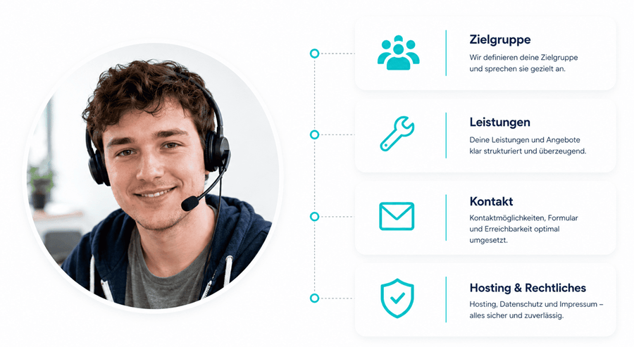 Persönliche Beratung für KAREON Starter Websites mit Zielgruppe Leistungen Kontakt Hosting und Rechtlichem für Selbstständige und Gründer